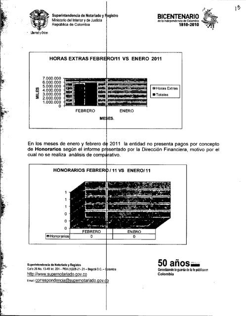 Informe Austeridad del Gasto PÃºblico Febrero 2011