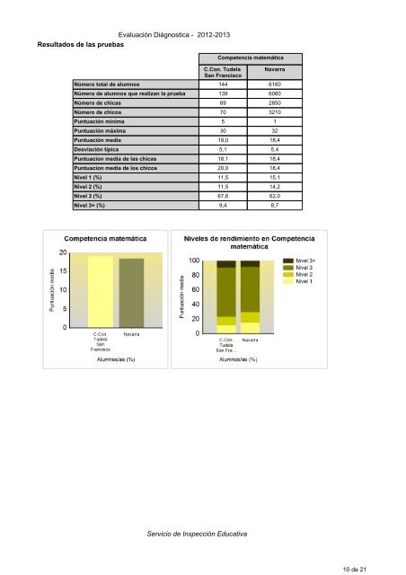 Evaluación Diagnóstica 2012-2013