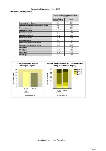 Evaluación Diagnóstica 2012-2013