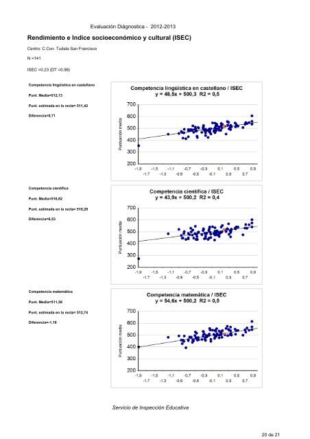 Evaluación Diagnóstica 2012-2013