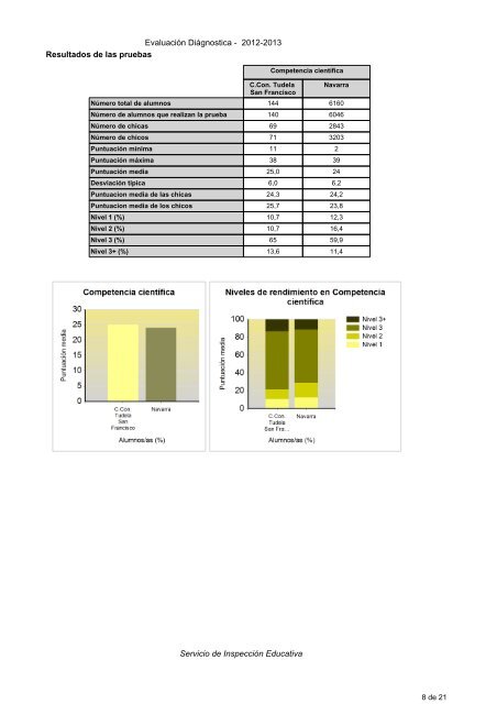 Evaluación Diagnóstica 2012-2013