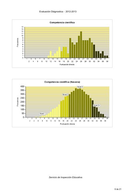 Evaluación Diagnóstica 2012-2013