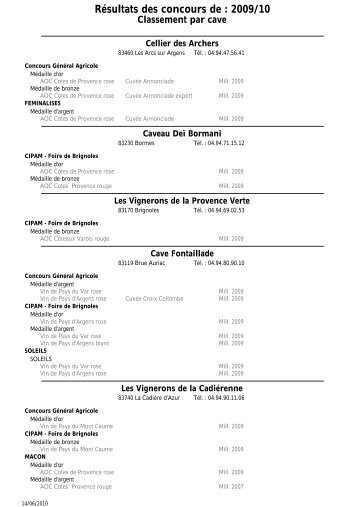 RÃ©sultats des concours de : 2009/10 Classement par caveâ¦ - Foxoo