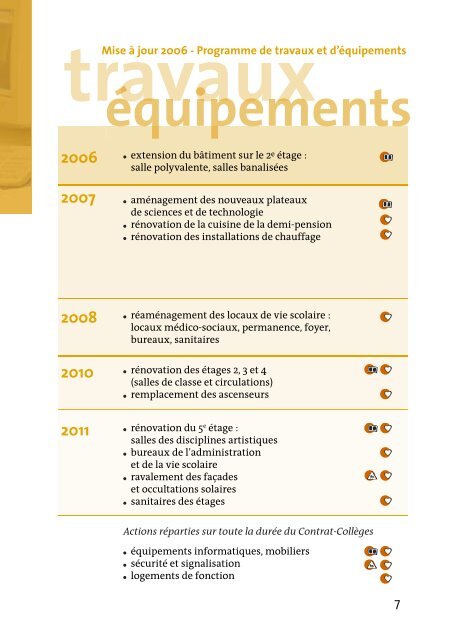 TÃ©lÃ©charger le programme de travaux et d'Ã©quipements