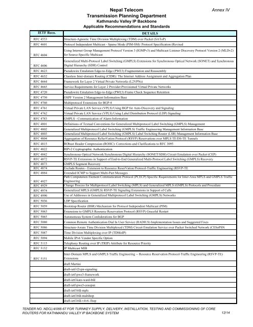 Final Annex - Nepal Telecom