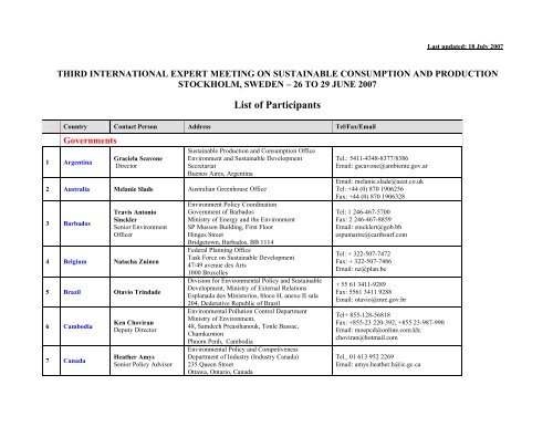 List Of Participants Development