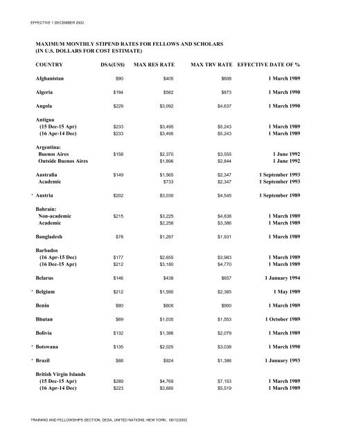 maximum monthly stipend rates for fellows and scholars