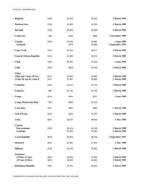 maximum monthly stipend rates for fellows and scholars