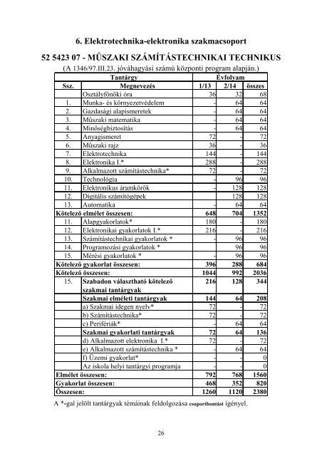 Szakmai program