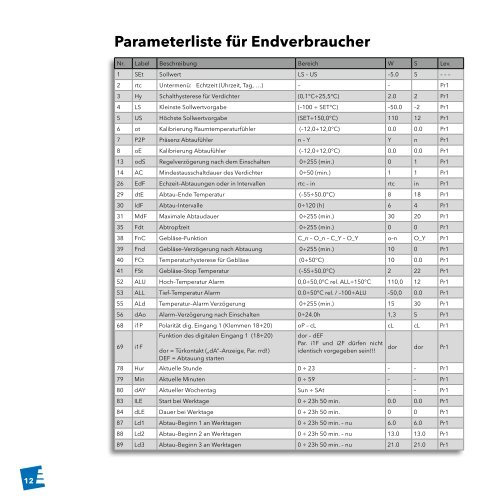 Betriebs- und Bedienungsanleitung zu Kühlgeräten mit der Steuerung XR75CX