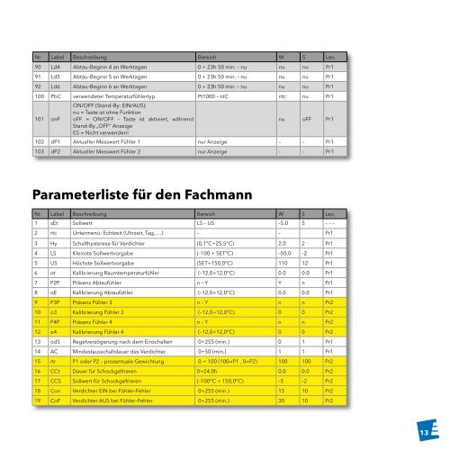 Betriebs- und Bedienungsanleitung zu Kühlgeräten mit der Steuerung XR75CX