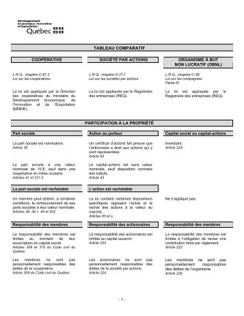 tableau comparatif - DÃ©veloppement Ã©conomique, innovation et ...