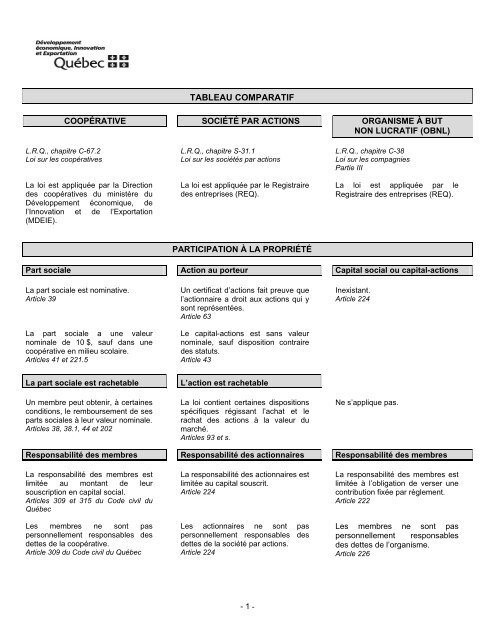 tableau comparatif - DÃ©veloppement Ã©conomique, innovation et ...