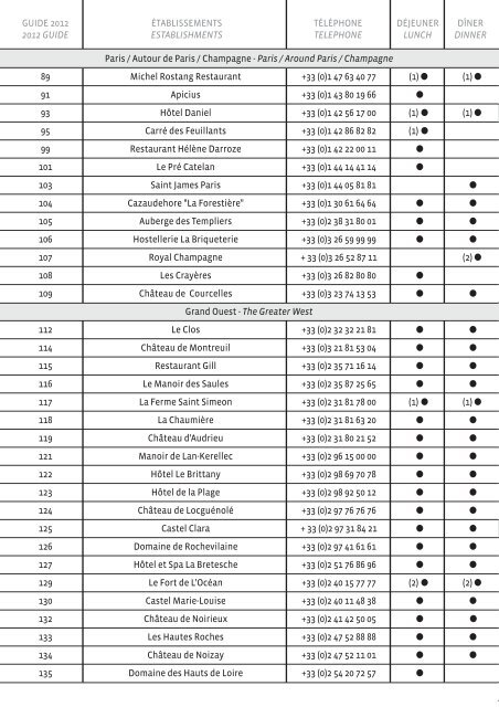 List of establishments which accept the Lys de ... - Relais ChÃ¢teaux