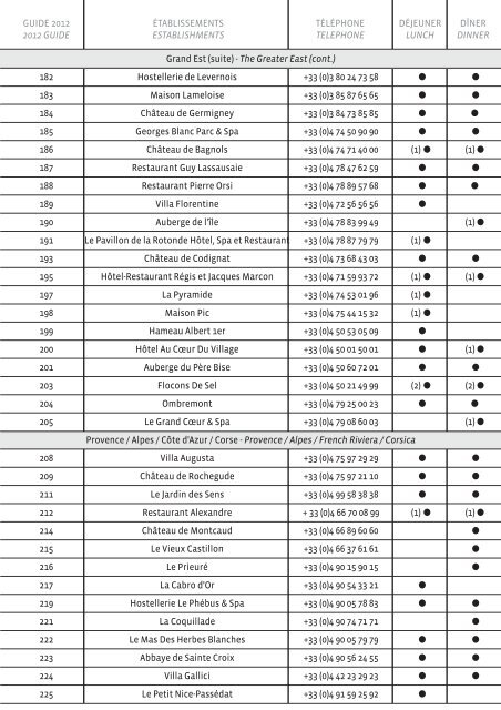 List of establishments which accept the Lys de ... - Relais ChÃ¢teaux