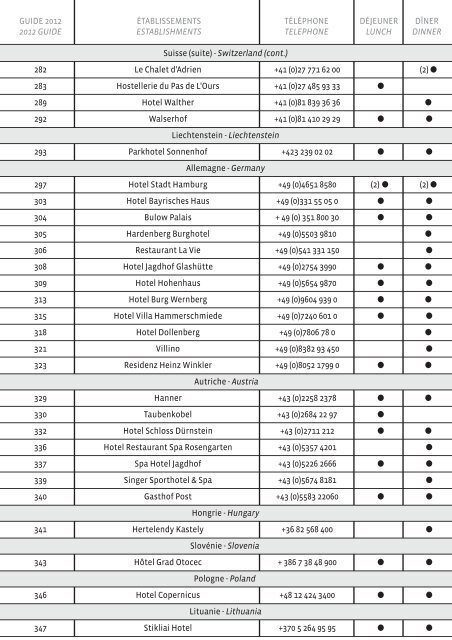 List of establishments which accept the Lys de ... - Relais ChÃ¢teaux