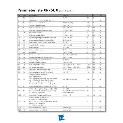 Bedienungsanleitung der Steuerung XR75CX