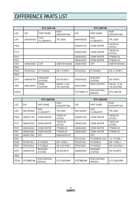 Service Manual - Super TV Servis M+S