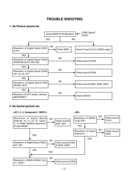 COLOR TV SERVICE MANUAL - Super TV Servis M+S