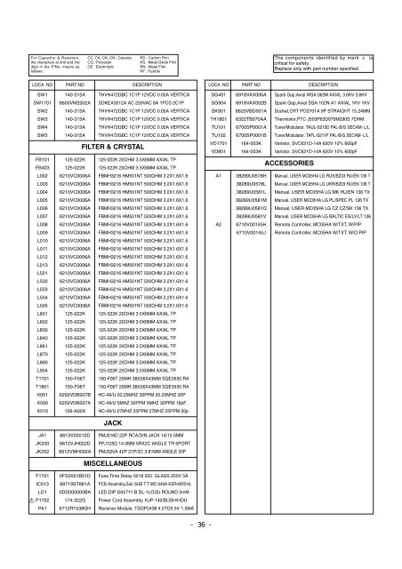 COLOR TV SERVICE MANUAL - Super TV Servis M+S