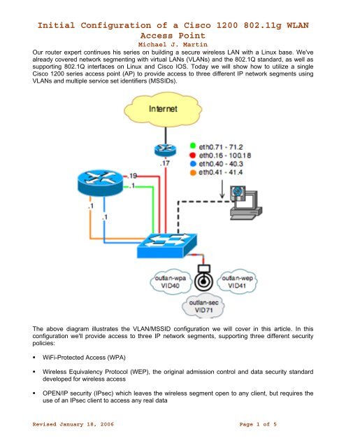 Initial Configuration of a Cisco 1200 802.11g WLAN Access Point