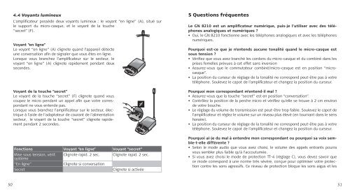 User guide Bedienungsanleitung Manual del usuario ... - Sipgate