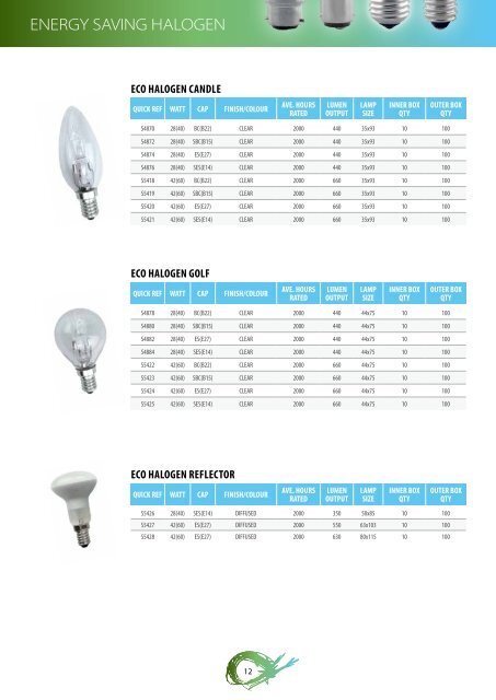 Eveready Lighting Collection - Supreme Imports