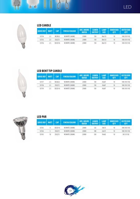 Eveready Lighting Collection - Supreme Imports