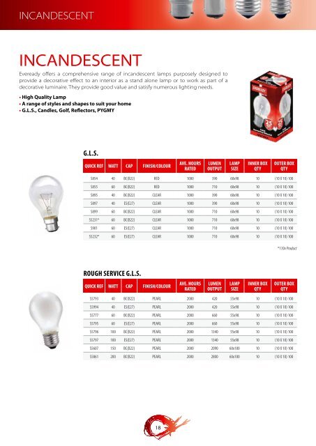 Eveready Lighting Collection - Supreme Imports