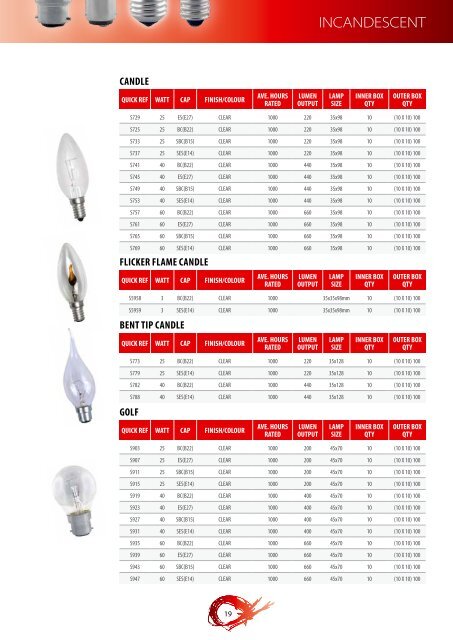 Eveready Lighting Collection - Supreme Imports