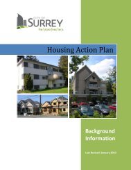 Housing Action Plan - City of Surrey