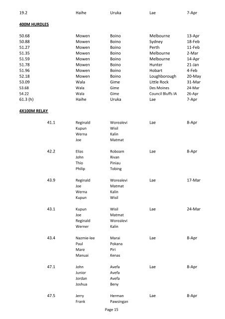 PNG Ranking Men May 2012 - Athletics Oceania: Athletics Oceania