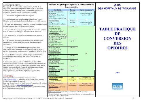 Table de conversion des opioïdes - Infirmiers.com
