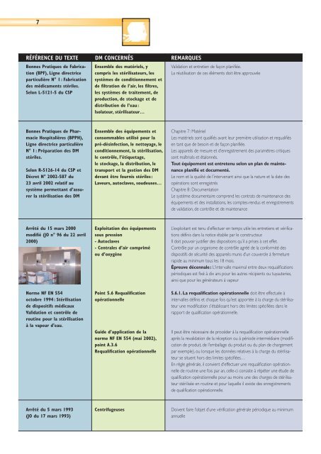 Maintenance des dispositifs médicaux Maintenance ... - Infirmiers.com