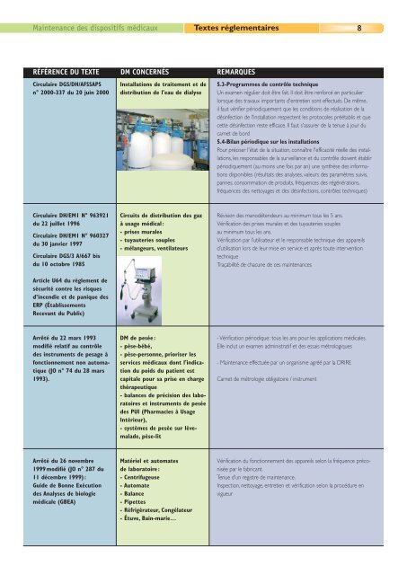 Maintenance des dispositifs médicaux Maintenance ... - Infirmiers.com