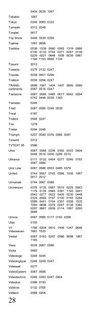 Telecomanda Universală Manual URC60220R00-06 - Boom