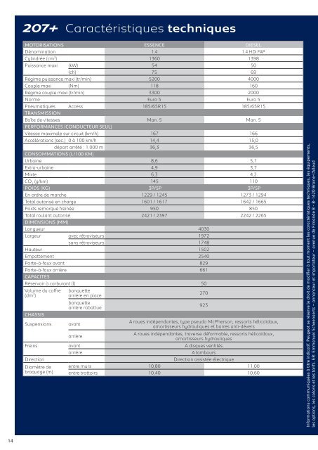 Prix & équipements - Peugeot