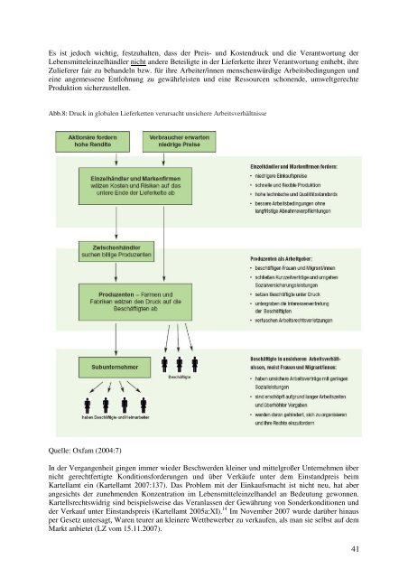 Vorab-Version! Endstation Ladentheke - Fair Trade