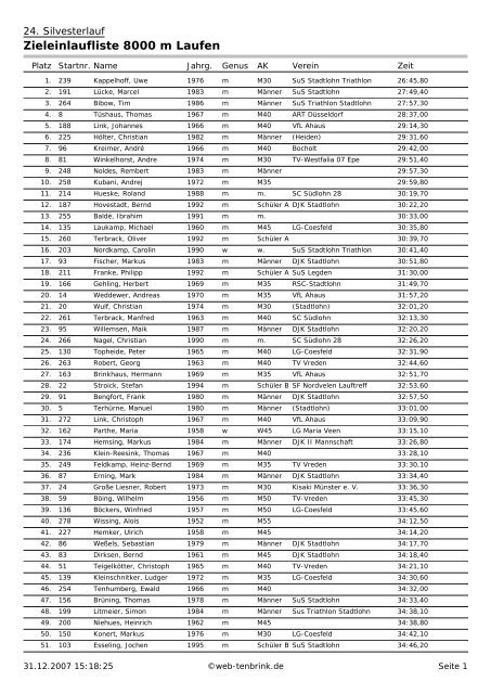 Zieleinlauf 8000m - SuS Laufabteilung