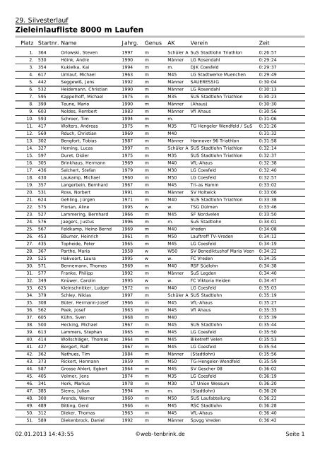 Ergebnisse 8000 m - SuS Laufabteilung