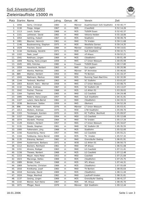 Zieleinlauf 15000m - SuS Laufabteilung