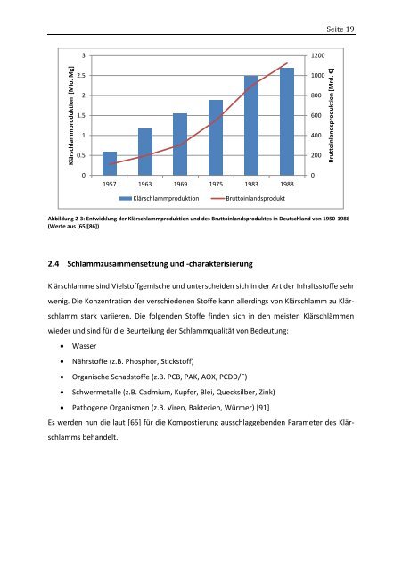 und Entwicklungsländern - SuSanA