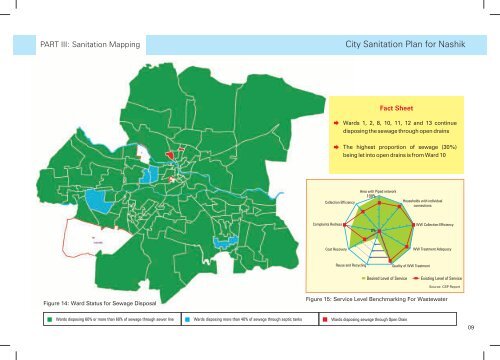 City Sanitation Plan for Nashik - SuSanA