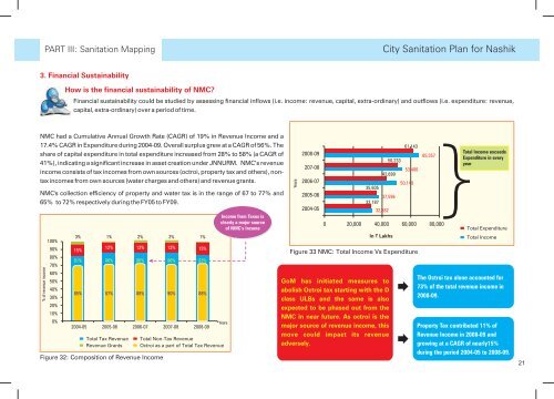 City Sanitation Plan for Nashik - SuSanA