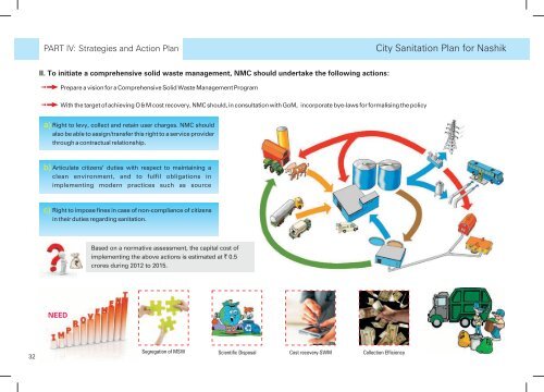 City Sanitation Plan for Nashik - SuSanA