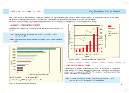 City Sanitation Plan for Nashik - SuSanA