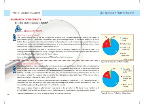 City Sanitation Plan for Nashik - SuSanA