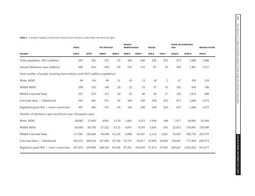 Global cost-benefit analysis of water supply and sanitation ... - SuSanA