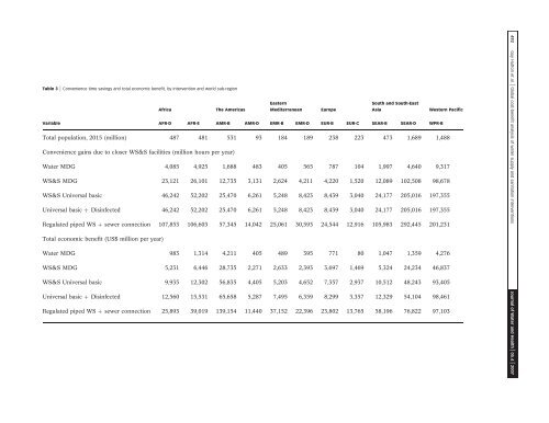 Global cost-benefit analysis of water supply and sanitation ... - SuSanA