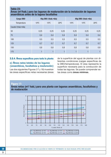 Recomendaciones para la elección de plantas de ... - SuSanA